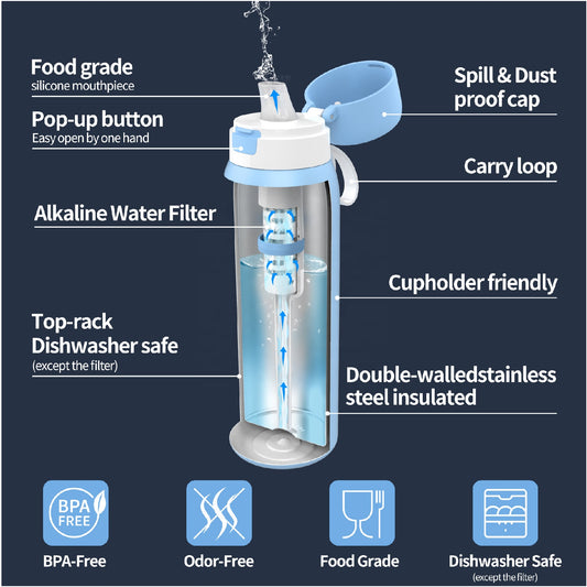 How FLTR Hydration Works